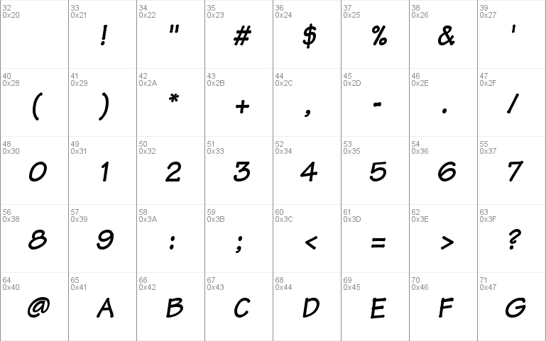 Manual SSi