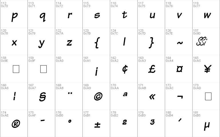 Manual SSi