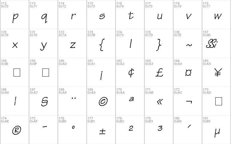 Manual SSi