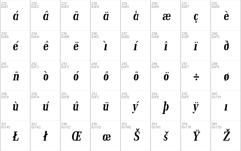 MemoirCondensed