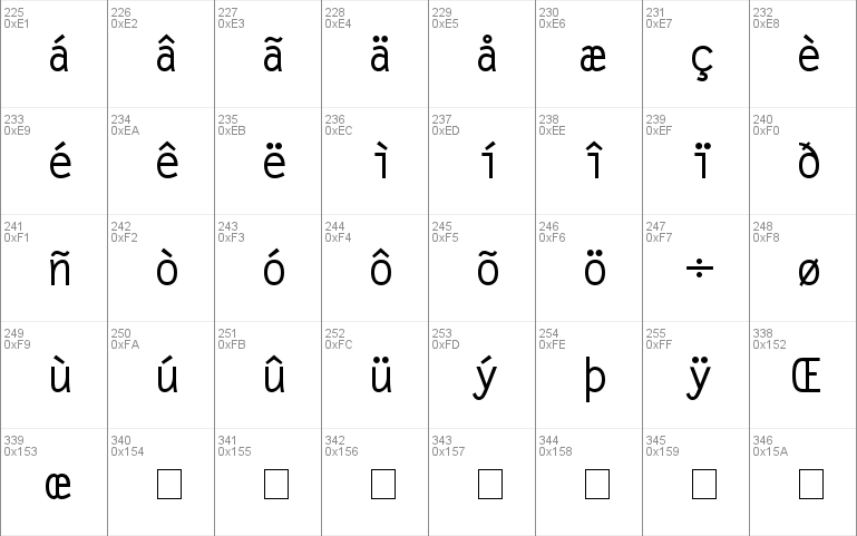 Microfine SSi