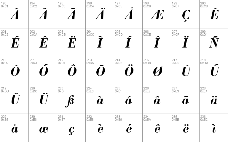 ModernBodoni