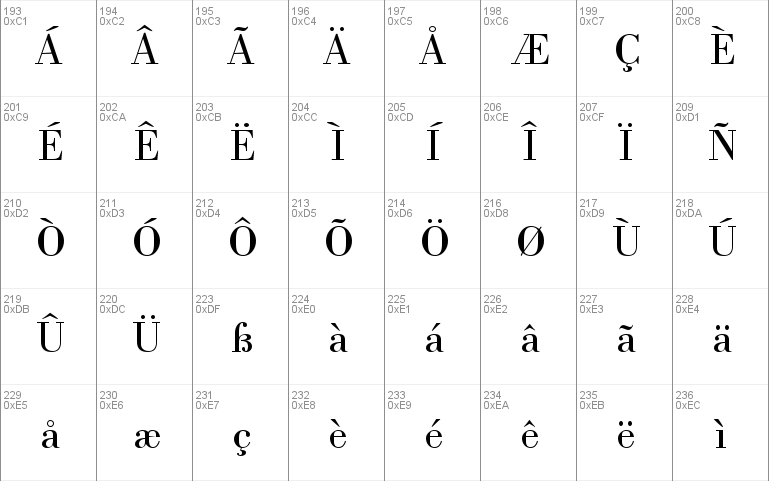 ModernBodoni