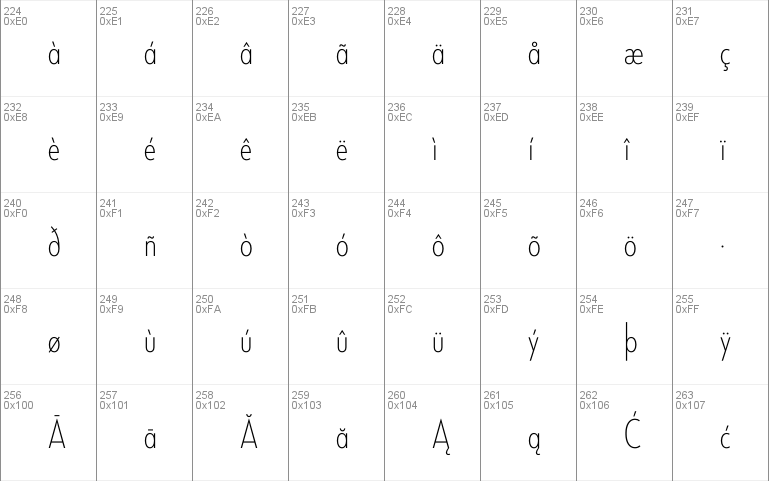 Neutraface Condensed