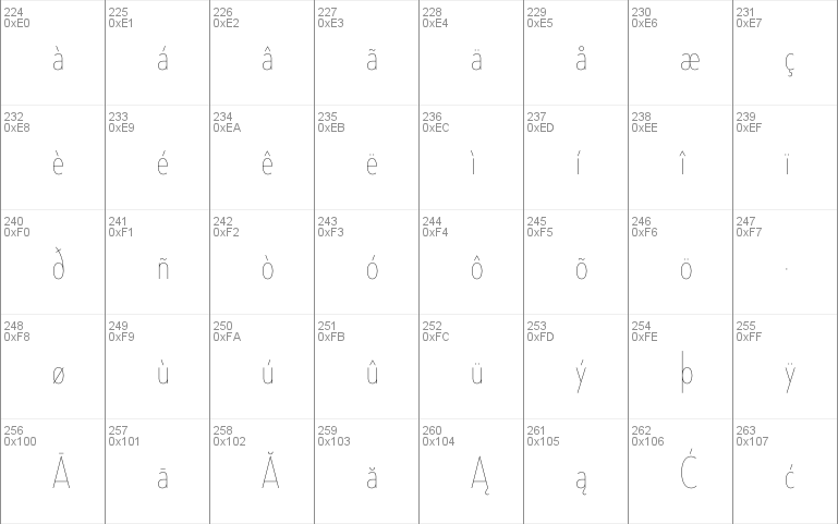 Neutraface Condensed