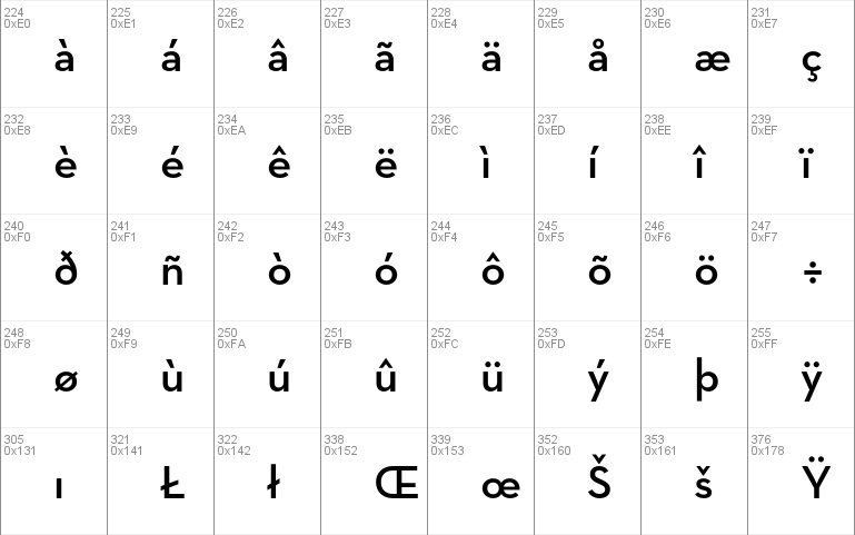 Neutra Text TF Light