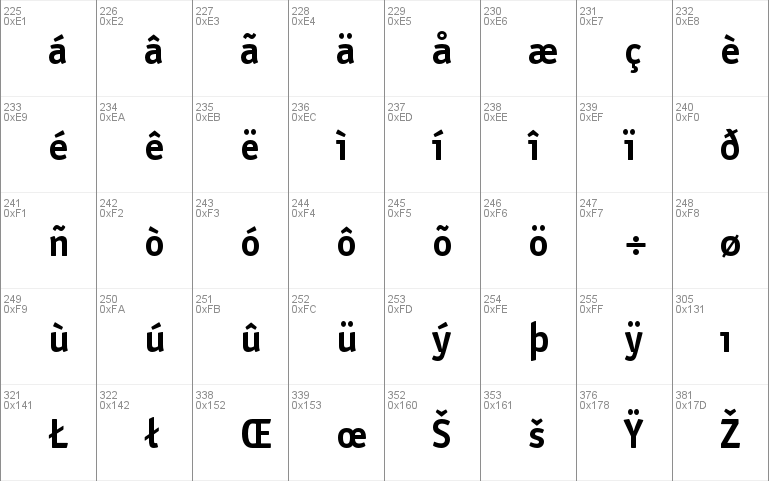 ITC Officina Sans Std