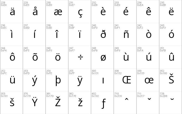 Open Sans Hebrew