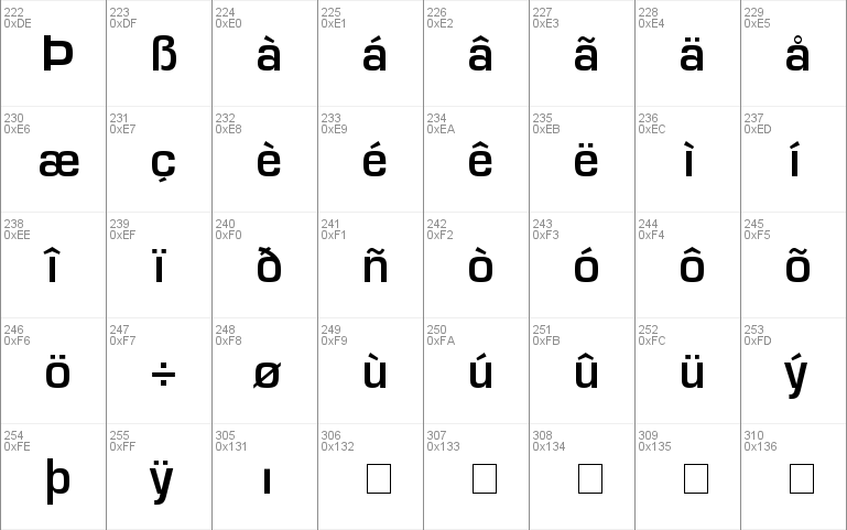 Palindrome SSi