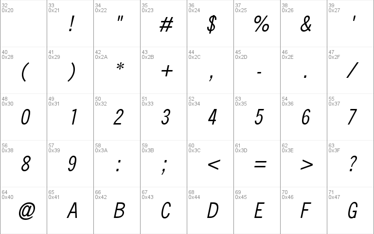 QuickType II Condensed