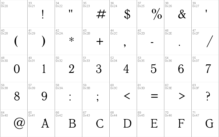 QuantAntiquaC