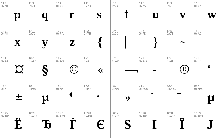 QuantAntiquaC