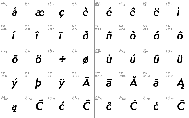 SemplicitaPro