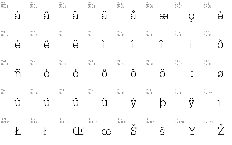 Serifa Std