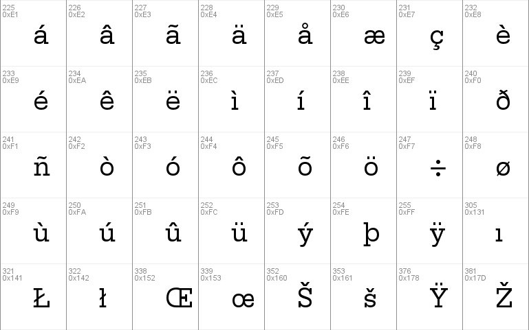 Serifa Std