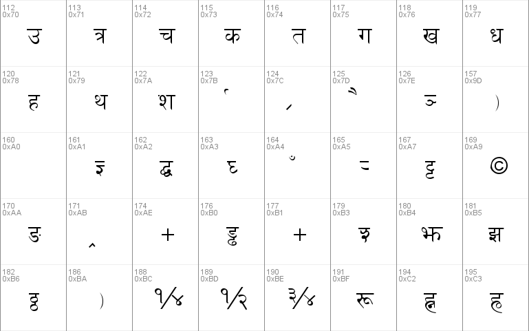 Shangrila Numeric