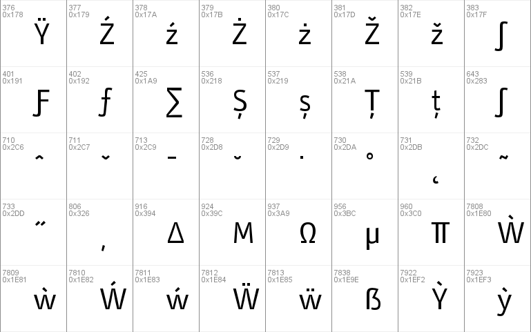 Stat Display Pro