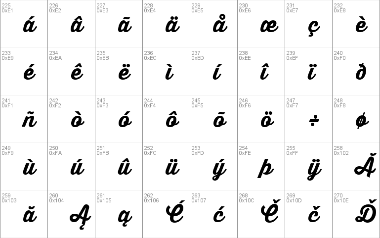 Thirsty Script Extrabold