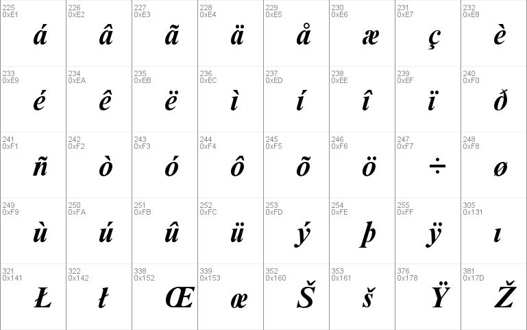 Times New Roman MT Std