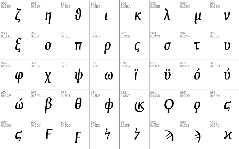 Fedra Serif B Pro