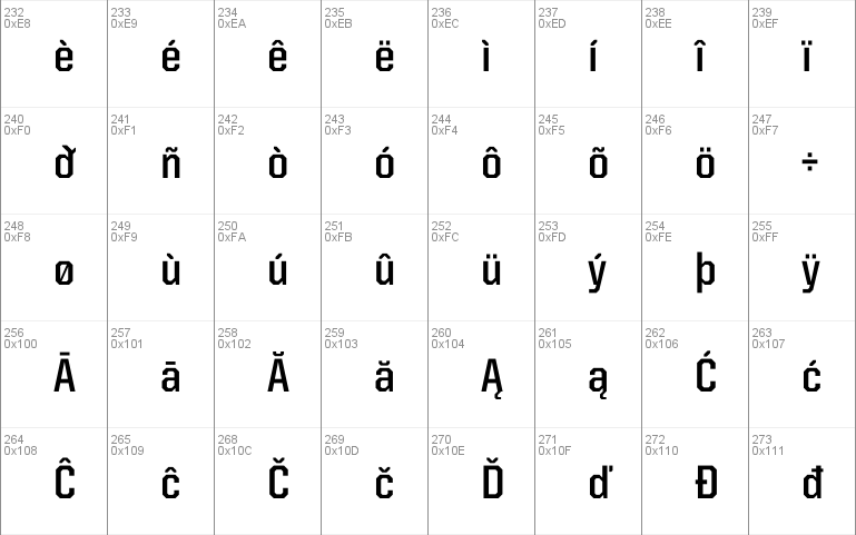 United Sans SemiCond