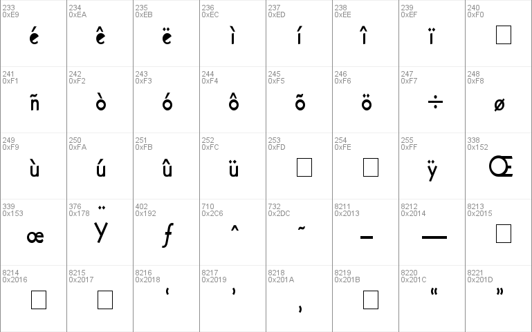 Geo 112 Condensed