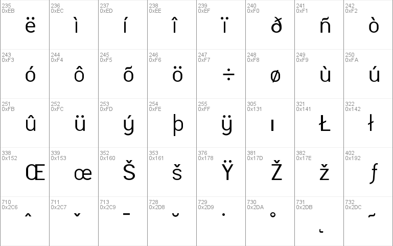 MalmoSans Regular