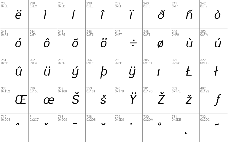 MalmoSans Regular