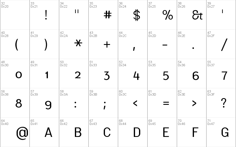 MalmoSans Regular SC