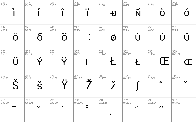 MalmoSans Regular SC