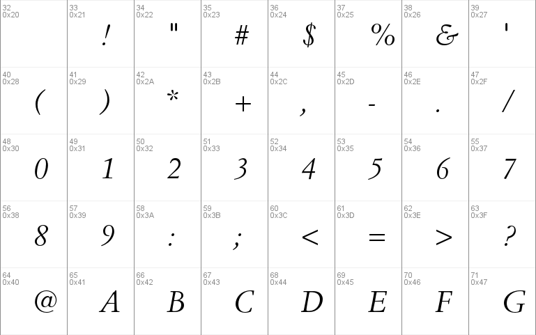 Simoncini Garamond Std