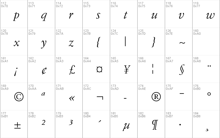 Simoncini Garamond Std