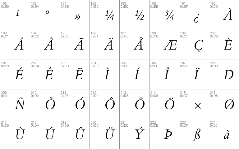 Simoncini Garamond Std