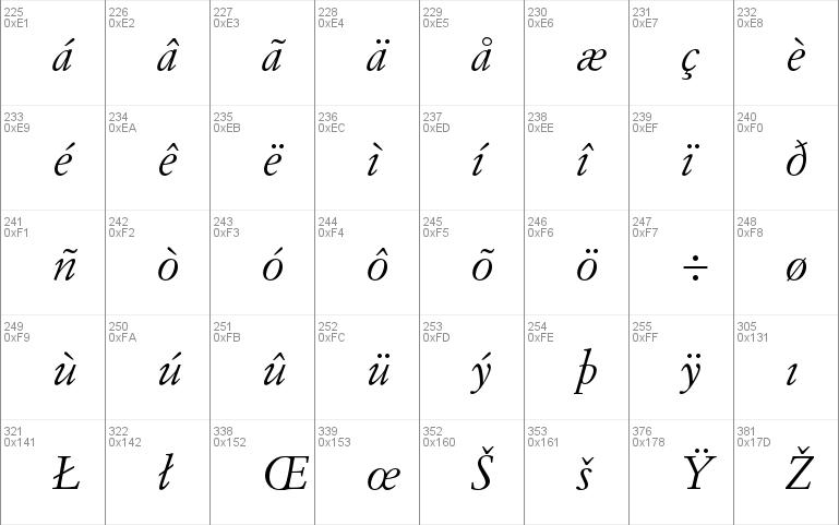 Simoncini Garamond Std