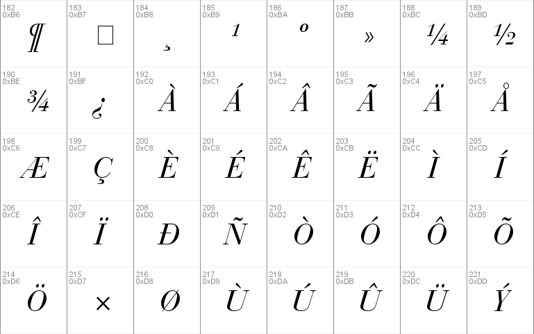 Bodoni Recut SSi