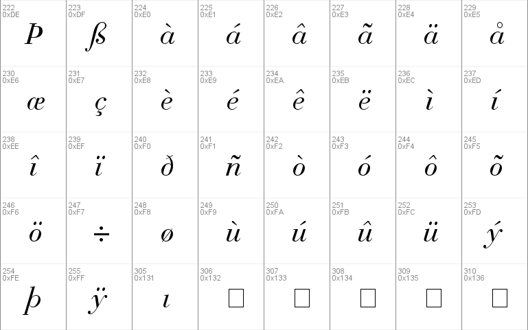 Bodoni Recut SSi