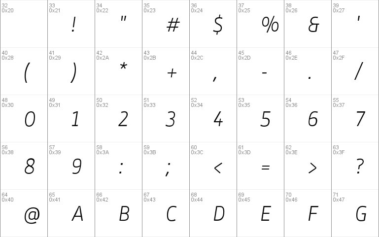 Stat Display Pro