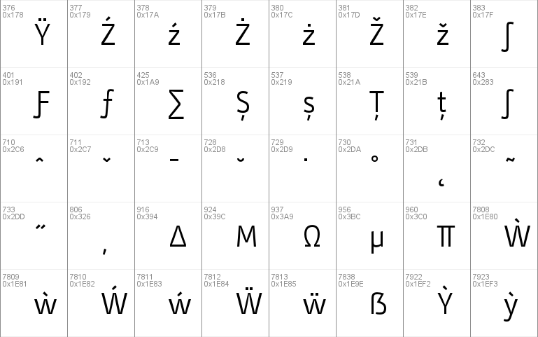 Stat Display Pro