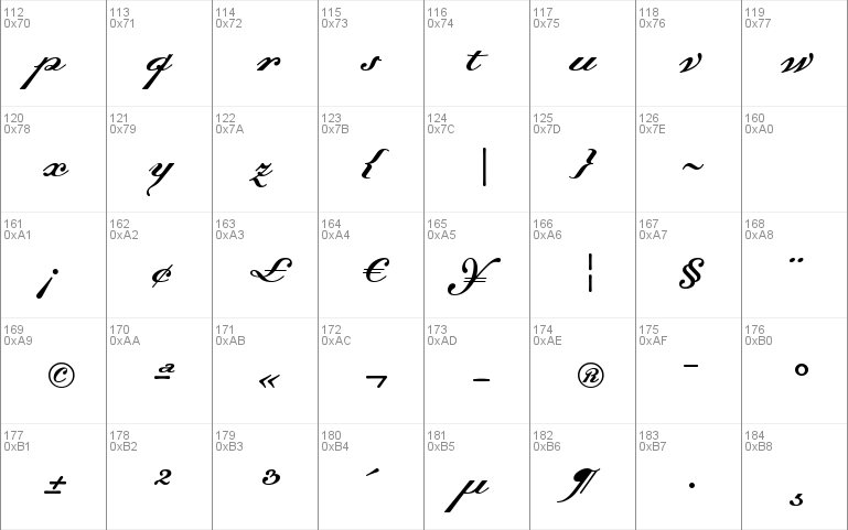 Dalliance Script Display