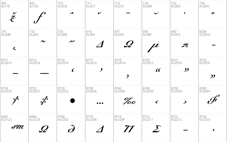 Dalliance Script Display