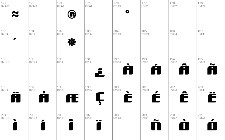 Dimentia