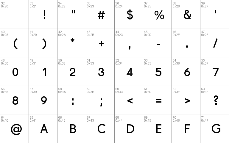 Drescher Grotesk BT SmallSizes