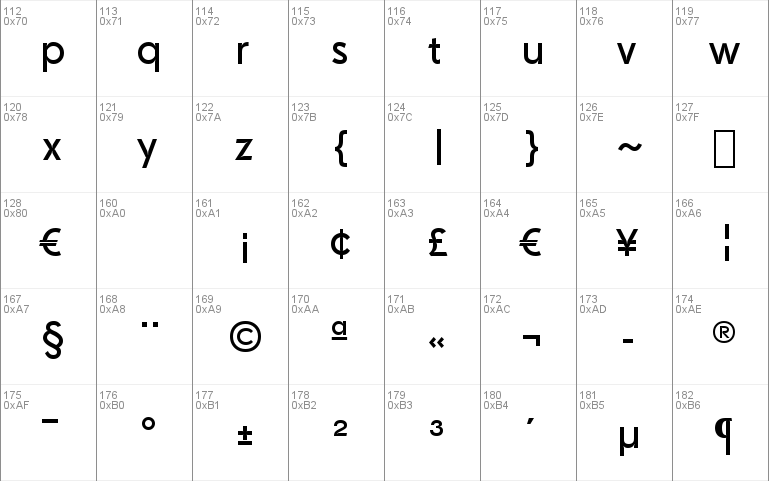 Drescher Grotesk BT SmallSizes