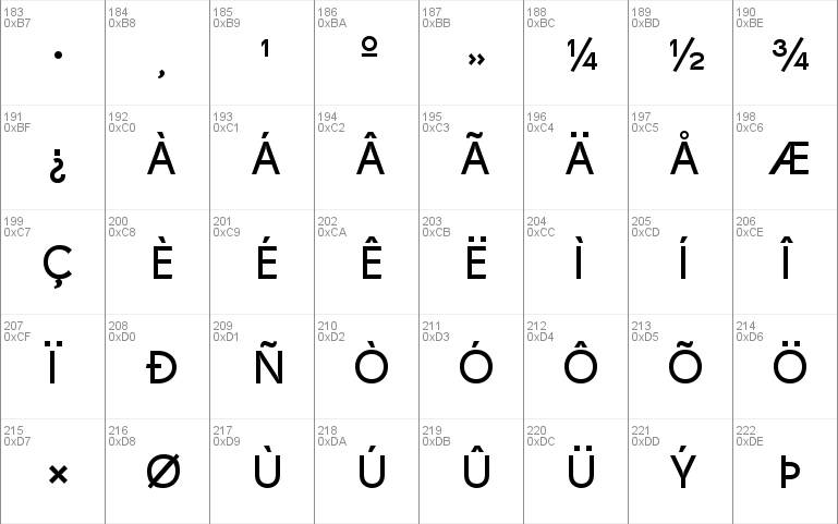 Drescher Grotesk BT SmallSizes