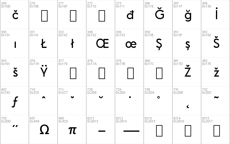 Drescher Grotesk BT SmallSizes