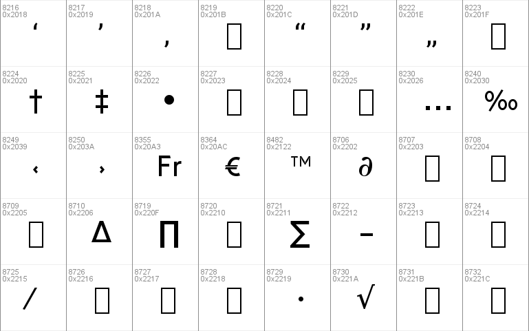 Drescher Grotesk BT SmallSizes