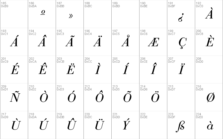 Bodoni