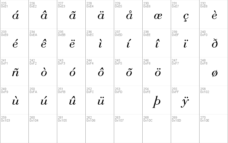 Bodoni-Normal-Italic