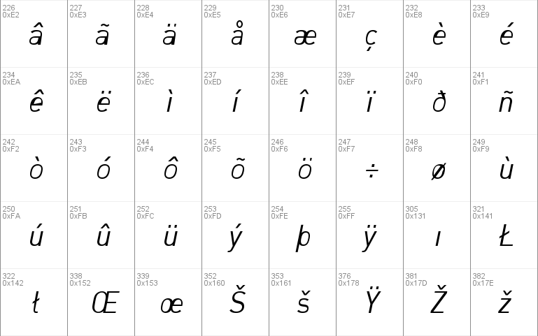 DIN-RegularItalic