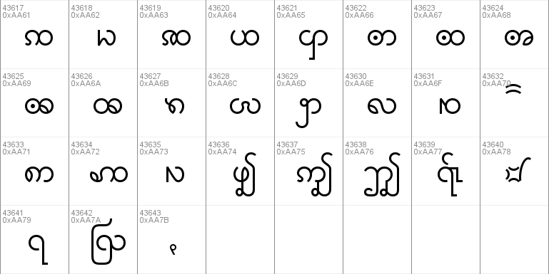 Myanmar Text